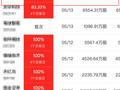 板块异动！解禁反成上涨神器？