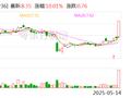 A股大金融板块涨势扩大，红塔证券午后涨停