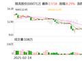 金融板块集体走高 中国人保、锦龙股份等涨停