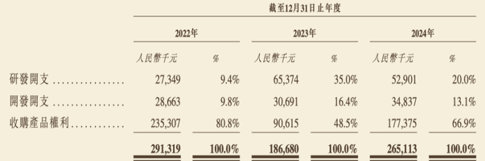 来源：德镁医药招股书
