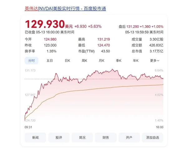 【来源：快科技】