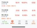发生了什么？这个板块多股“2连板”！