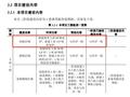 常熟市龙腾特钢电炉绿色化技术改造项目（二阶段）竣工环境保护验收监测报告公司