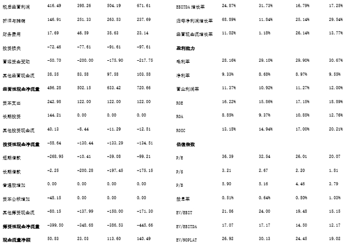 资料来源：iFind，中航证券研究所
