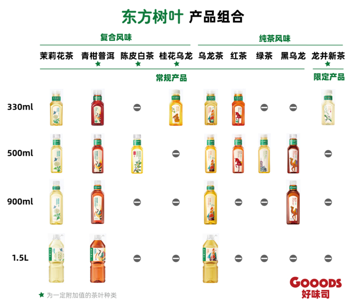 东方树叶产品组合