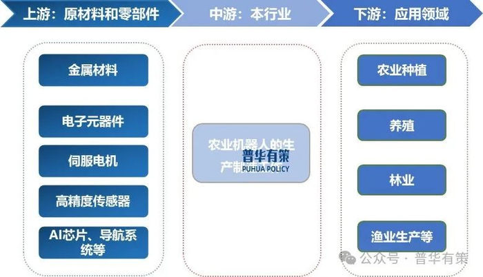 资料来源：普华有策