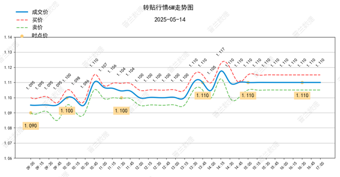 数据来源：普兰金服