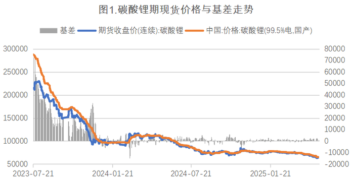 数据来源：Wind，英大期货