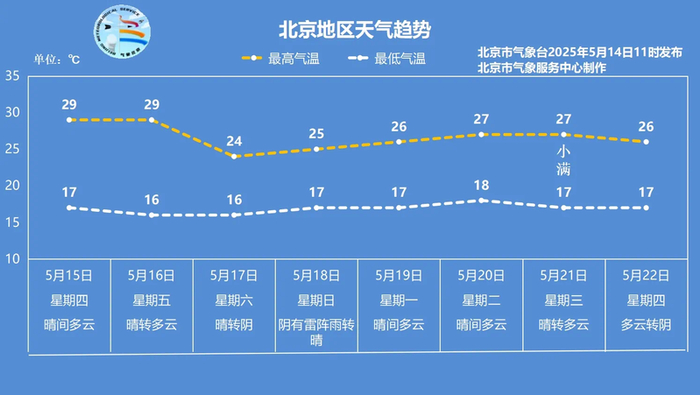 图/北京市气象台