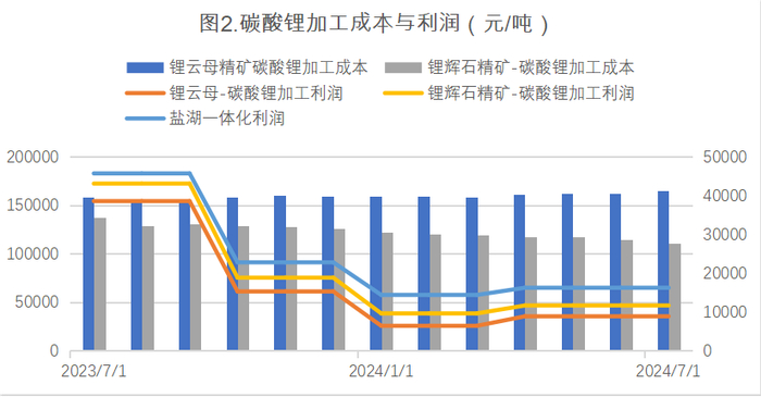 数据来源：Wind，英大期货