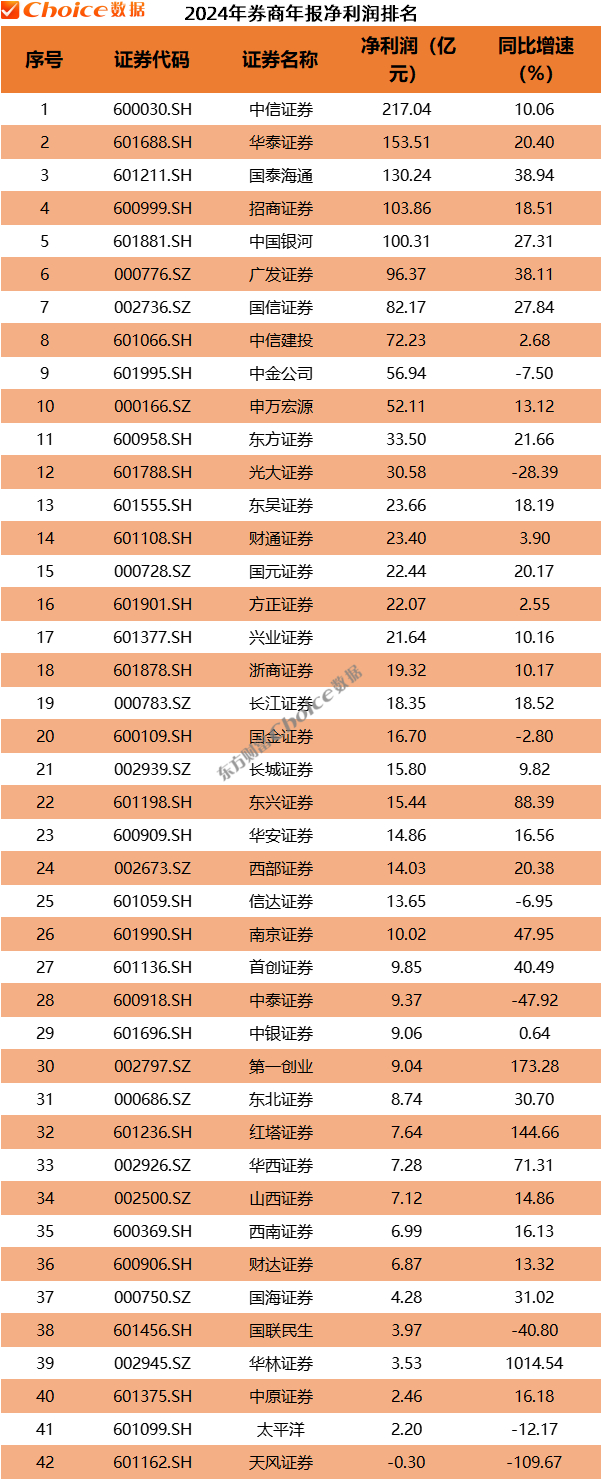 数据来源：Choice
