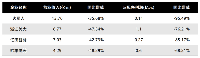 图源：基于公开信息整理 DoNews制图