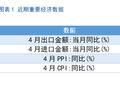 【股指期货】关税缓和利好，股指稳步攀升
