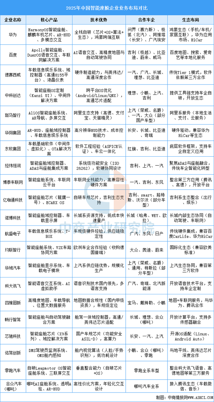 资料来源：中商产业研究院整理