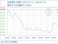 5月14日生意社生猪基准价为14.72元/公斤