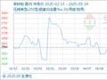 5月14日生意社菜籽粕基准价为2476.67元/吨
