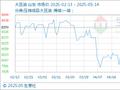 5月14日生意社大豆油基准价为8076.00元/吨