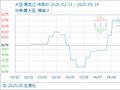 5月14日生意社大豆基准价为4260.00元/吨