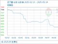 5月14日生意社正丁醇(工业级)基准价为6083.33元/吨