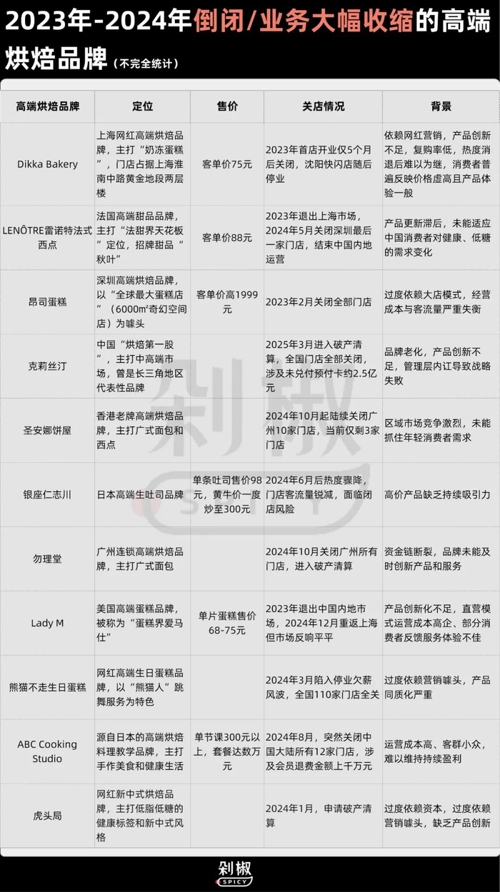 图片来源：公众号@剁椒Spicy