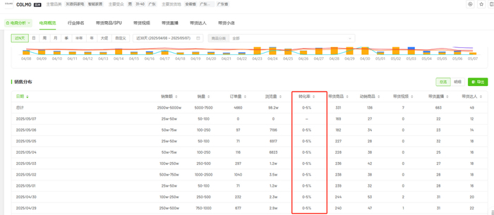 图源：飞瓜数据