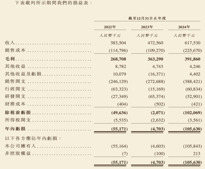 来源：德镁医药招股书