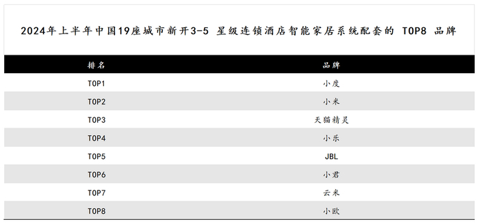 图源：奥维云网