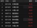 非银金融板块持续走强 红塔证券午后涨停