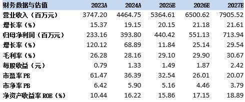 资料来源：iFind，中航证券研究所