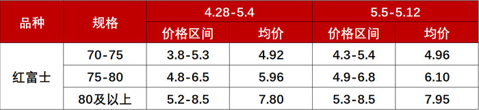 数据来源：新华财经数据库