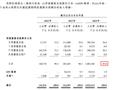 果下科技赴港IPO：储能系统解决方案提供商