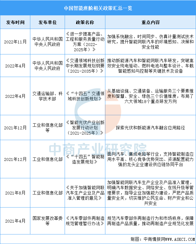 资料来源：中商产业研究院整理