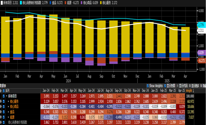 &nbsp; &nbsp; &nbsp; &nbsp; &nbsp; &nbsp; &nbsp; &nbsp; &nbsp; &nbsp; &nbsp; 图：能源和服务均走弱