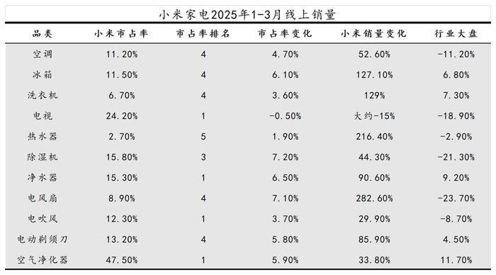 图源：中怡康