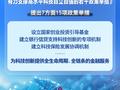 七部门共同发力！15项举措支持加快构建科技金融体制
