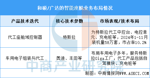 资料来源：中商产业研究院整理