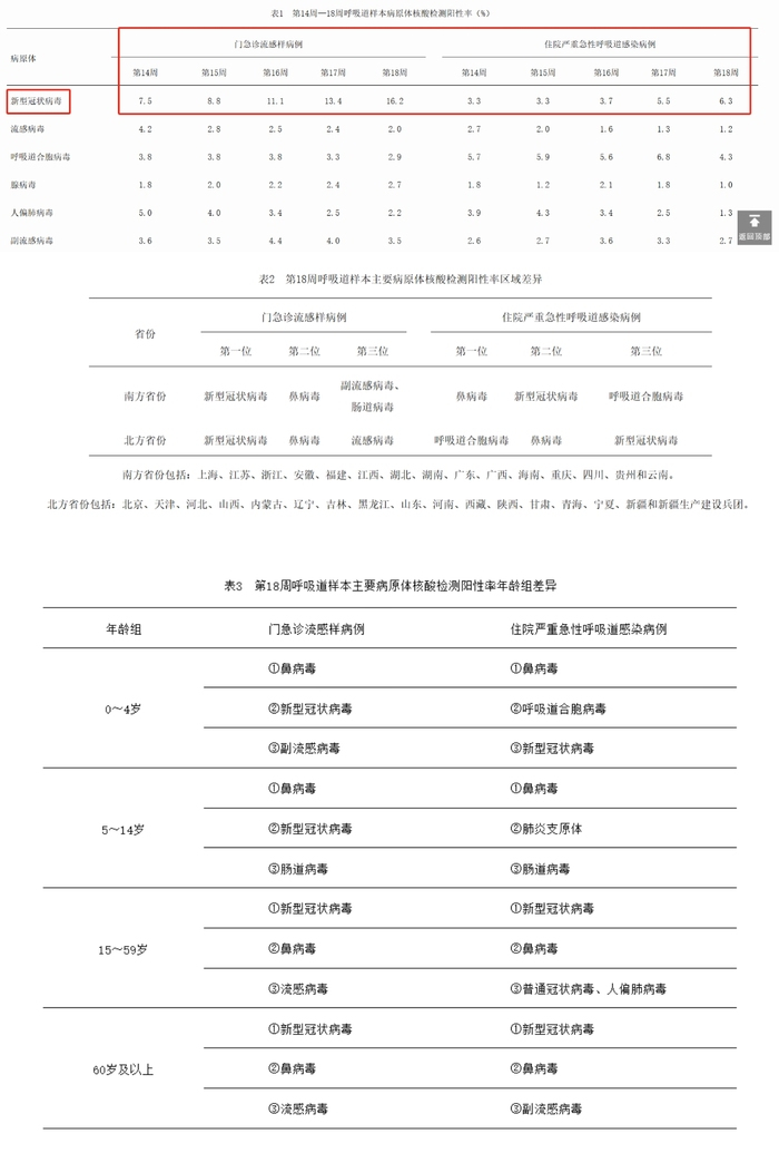 图片来源：中疾控官网