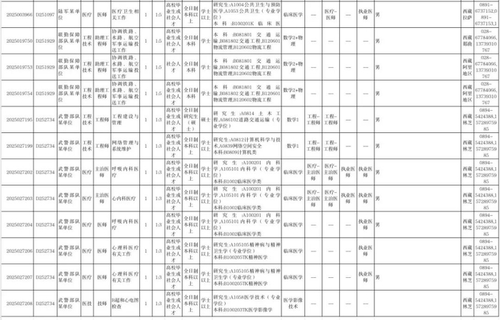 责任编辑：央宗    