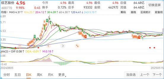 图片来源于东方财富客户端
