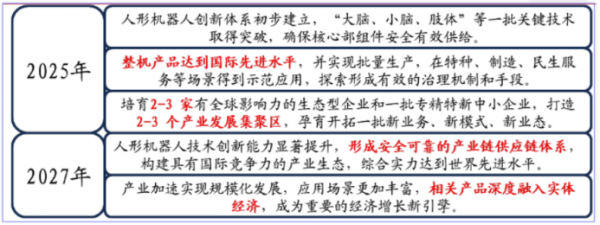 图片来源：麦高证券，《人形机器人迎量产元年，国产厂商有望超车》