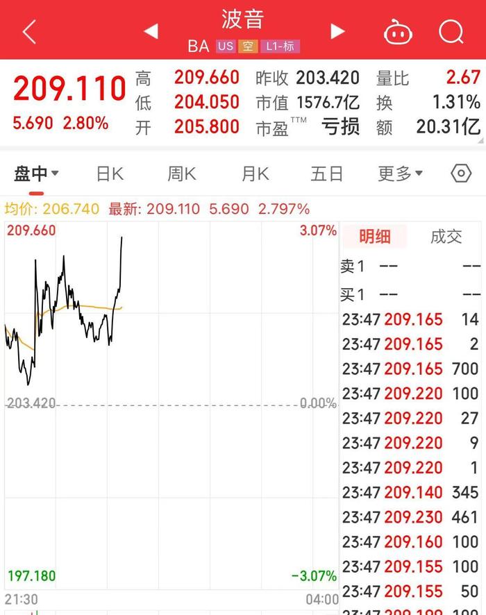 当地时间14日至15日,特朗普对卡塔尔进行访问。