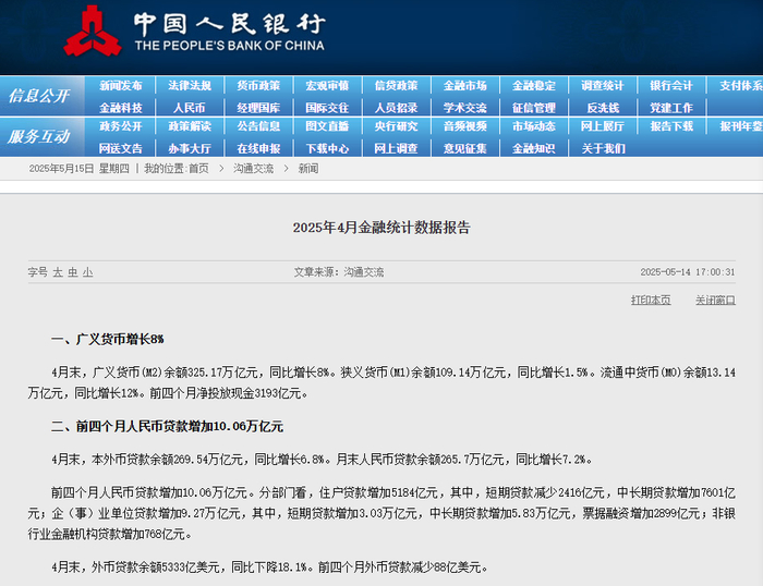 信贷增速保持较高水平