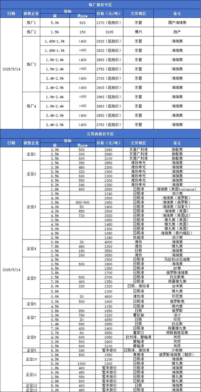 数据来源：新华财经数据库