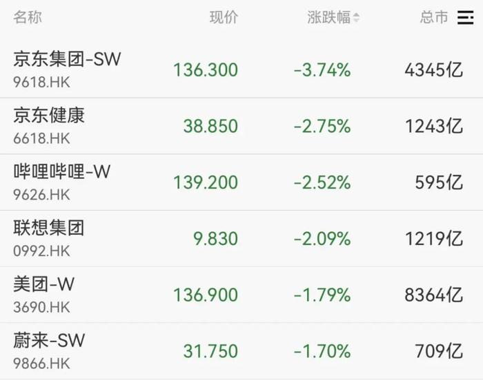 化工板块表现活跃