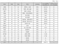 2024年影视圈薪酬百态：多名董事长降酬时，万达电影董事长获超千万年薪