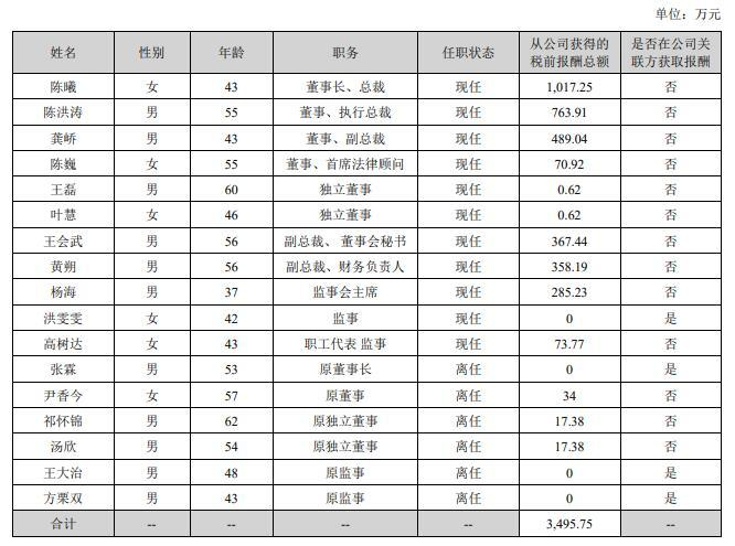 图片来源：万达电影年报截图