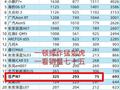 博主称拉踩小鹏M03的车 销量不及小鹏零头！小鹏、日产高管相继回应
