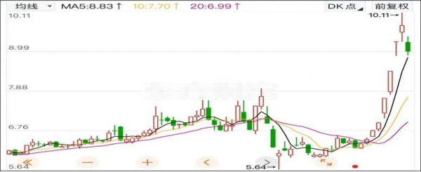 来源：万向钱潮 （截至2025年5月14日）