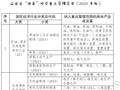 山西省“两高”项目重点管理范围（2025年版）
