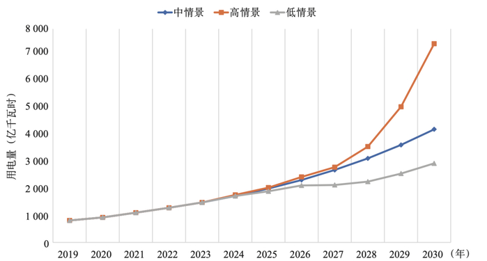 （来源：中国信通院）
